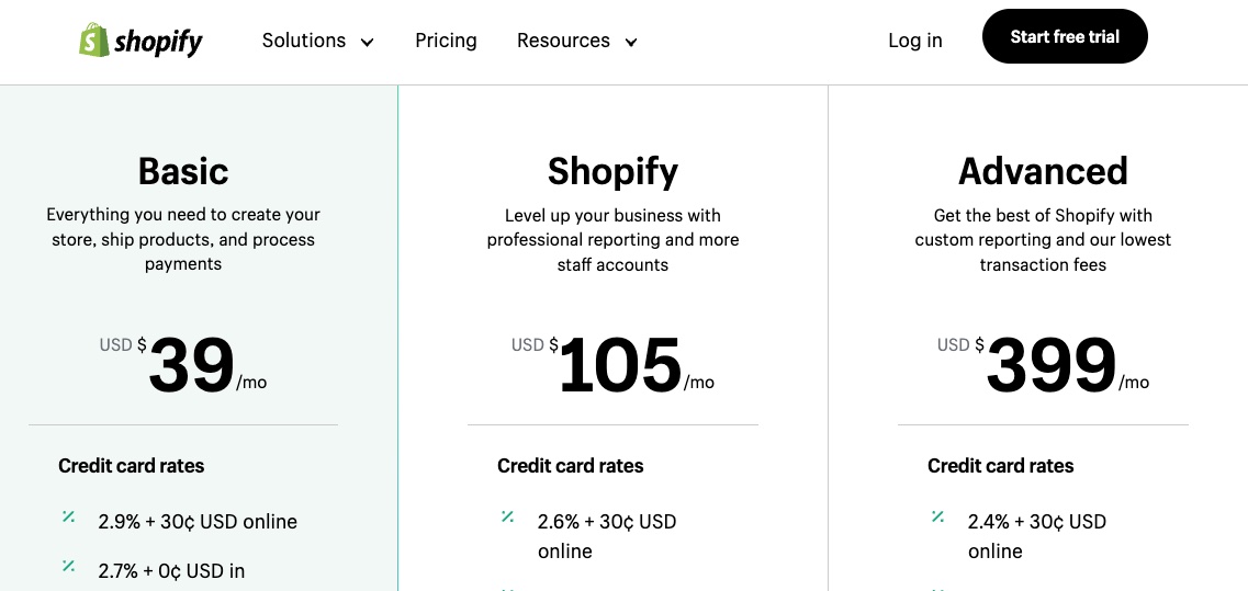 Shopify Pricing 2023 - Shopify Pricing Plans - How Much Does Shopify Cost