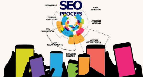 San Diego SEO Agency